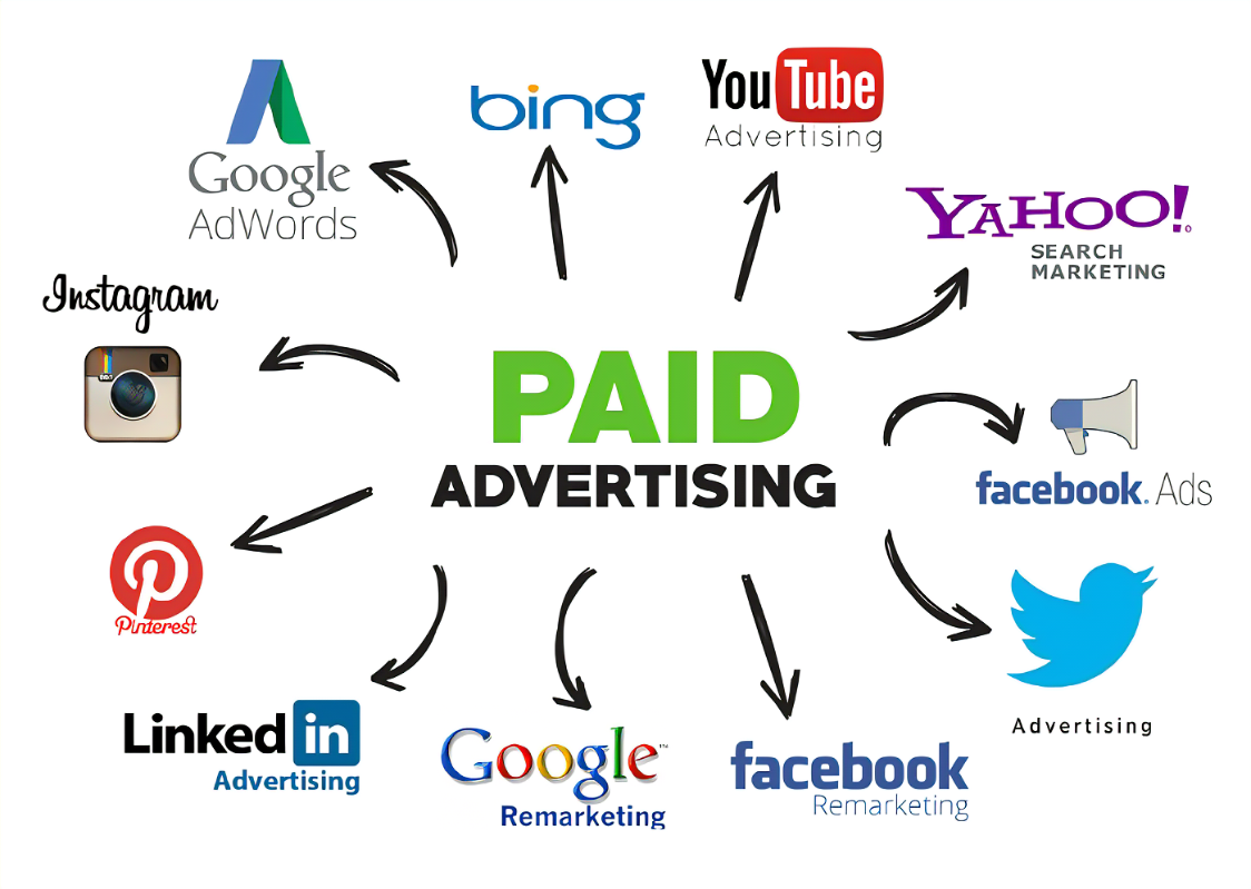 paid-advertising-companies-top-list-by-culturedlink