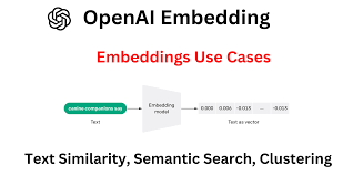  OPENAI EMBEDDINGS: A Revolutionary Approach to Natural Language Processing